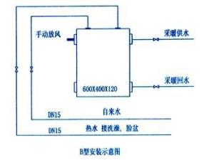 安装示意图