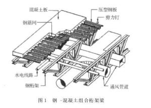 钢－ 混凝土组合桁架梁