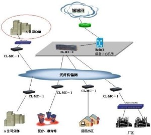 光纤宽带结构图示