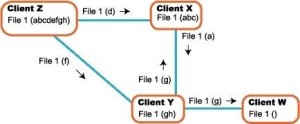 电驴工作示意图(2)