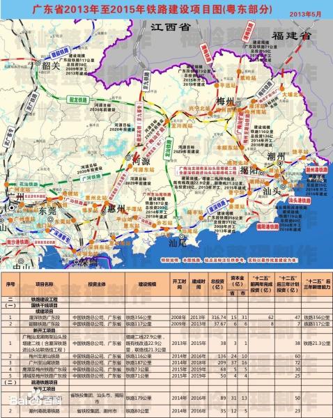 广东省2013-2015年铁路建设项目