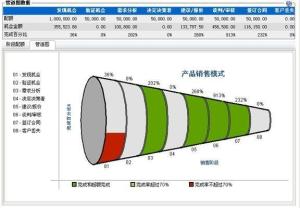 销售漏斗管理