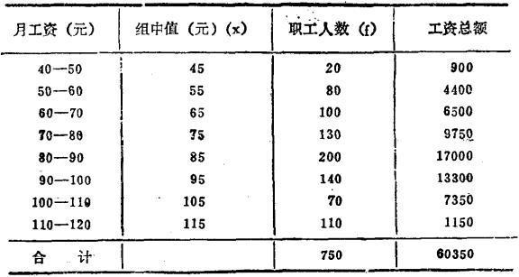 某单位750名职工平均工资计算表