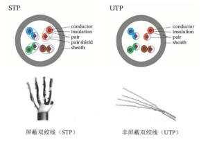 有无屏蔽层区别