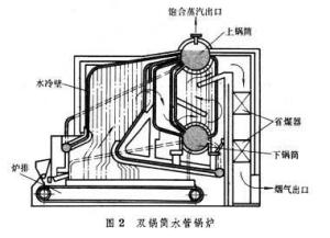 双锅筒水管锅