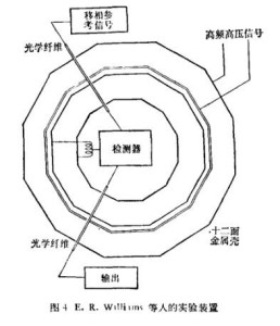 现代实验装置