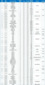 院系专业