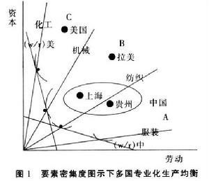 比较优势理论的适用性