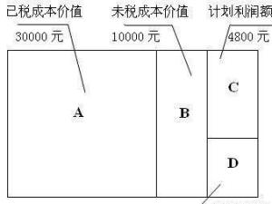 组成计税价格