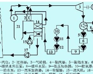 火力發電廠生產流程