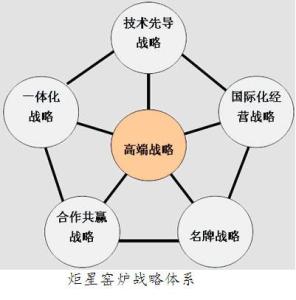 图6