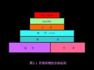 存储系统的分级结构