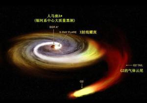 人马座A*位置图