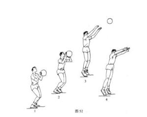 单手肩上投篮