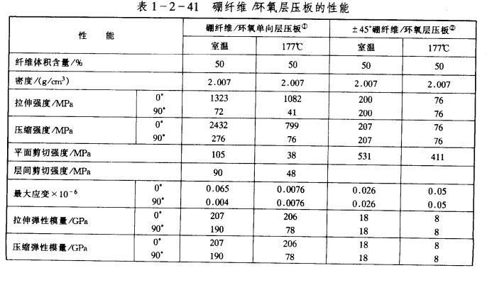 硼纤维环氧层压板的性能