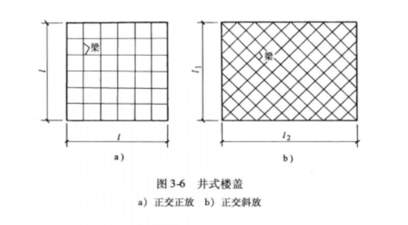 井式楼盖