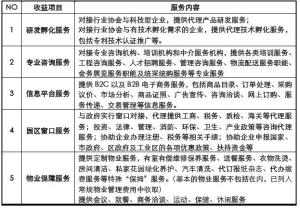 联东
