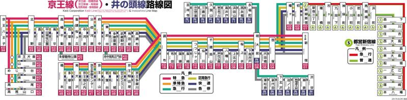 与京王新线、京王线直通运营方式