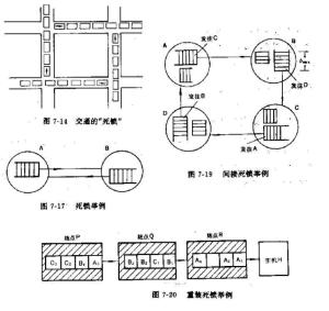 死锁