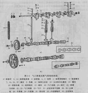 配汽机构组成