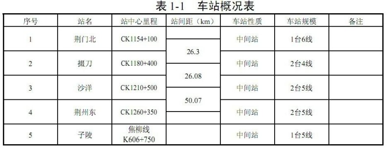 荆门至荆州段车站表