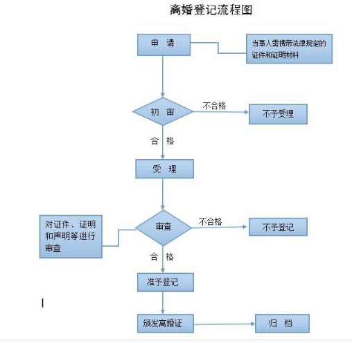 协议离婚的程序怎么走图片