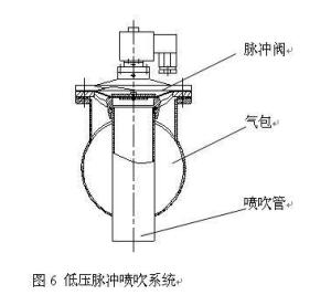 埋沒式脈沖閥
