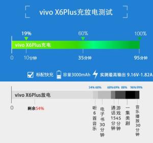 中关村在线充电/放电实验测试