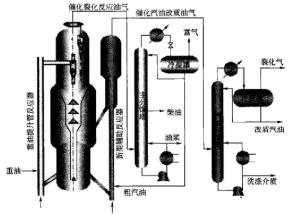 图5 汽油辅助反应器改质技术工艺流程示意图