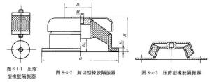 橡胶隔振器不同类型