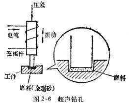 图1 超声处理