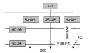 矩阵型组织结构