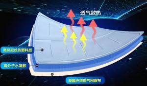 凝胶冰垫结构原理示意图