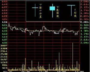 .下影阴线、下影十字星、T形线