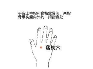 落枕穴