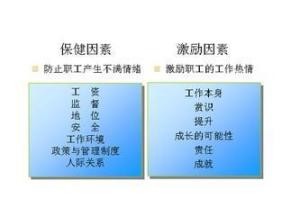 双因素理论