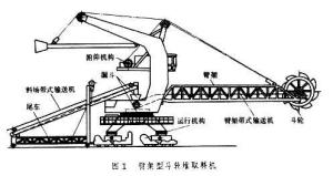 斗轮堆取料机