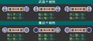三相循环相克