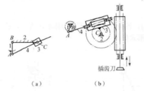 曲柄摇块机构