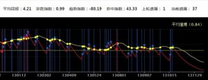 走势曲线