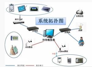 餐饮管理服务图册