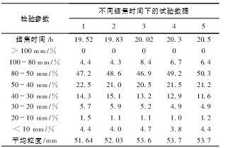 焦炭稳定性测试