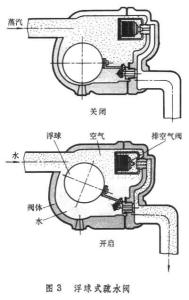 疏水阀