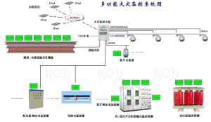 电气火灾监控系统