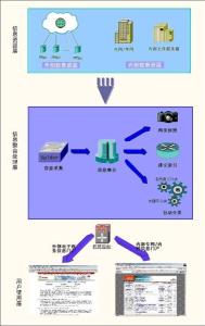 布尔逻辑检索