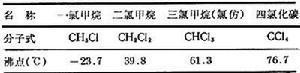 甲烷氯化物的相关特性