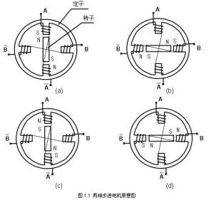 步进电机工作原理