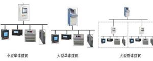 电气火灾监控系统