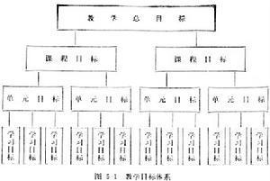 计划
