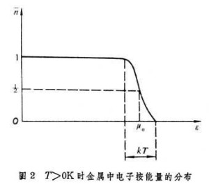 泡利不相容原理